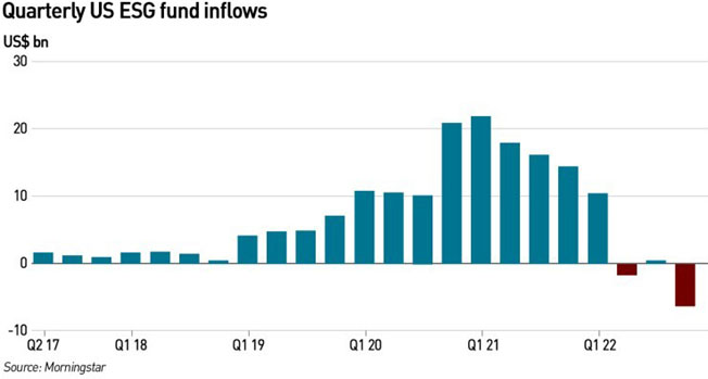 ESG quarterly fund flows